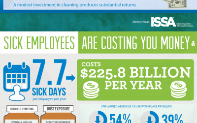The Value of Clean – Infographic