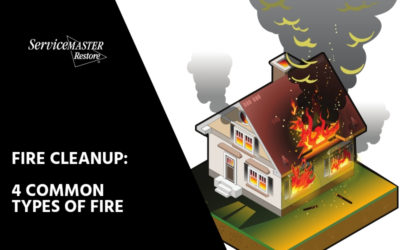 Fire Cleanup: Be Aware of Four Common Types of Fire